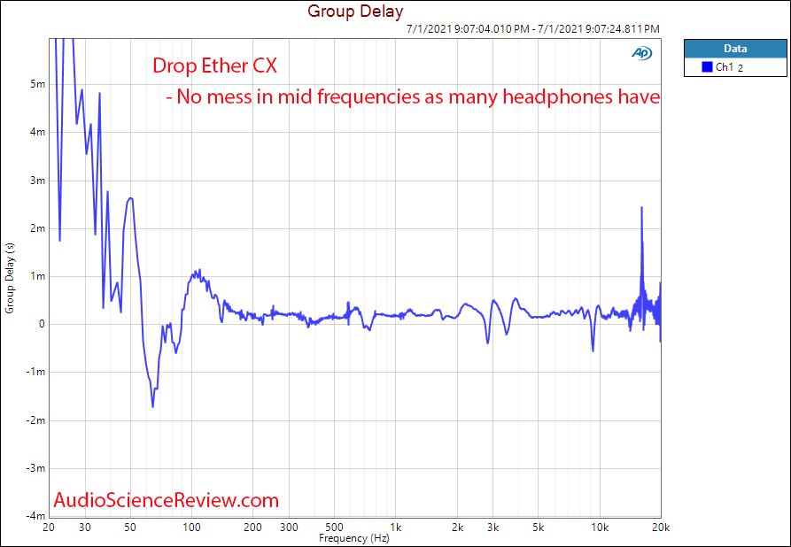 Drop Massdrop Ether CX Group Delay THD Frequency Response Measurements planar headphone.png