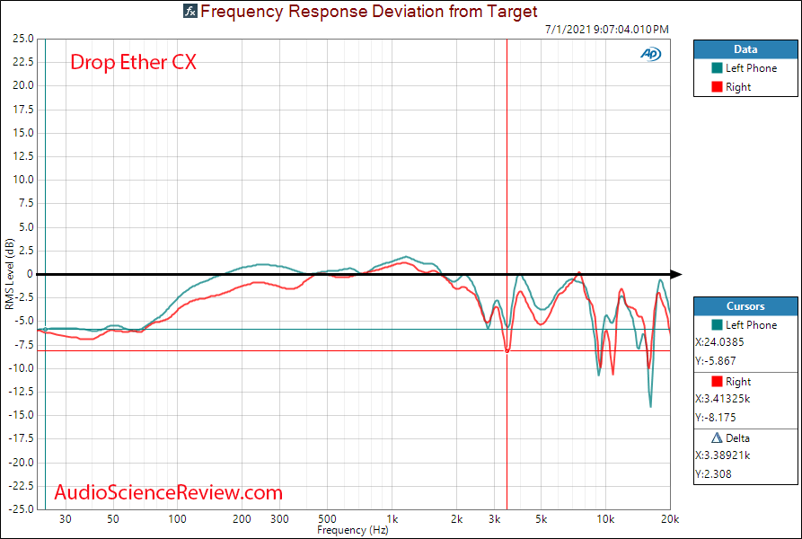 Drop Massdrop Ether CX Relative Frequency Response Measurements planar headphone.png