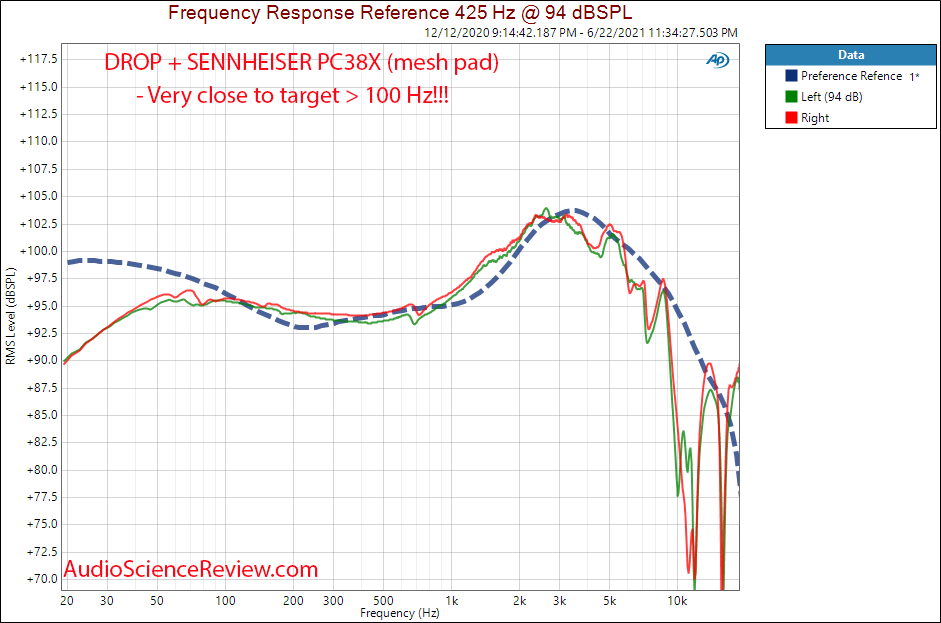 DROP + SENNHEISER PC38X frequency response measurements Gaming Headset.png