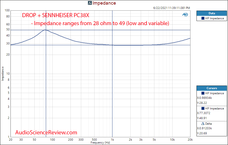 DROP + SENNHEISER PC38X Impedance measurements Gaming Headset.png