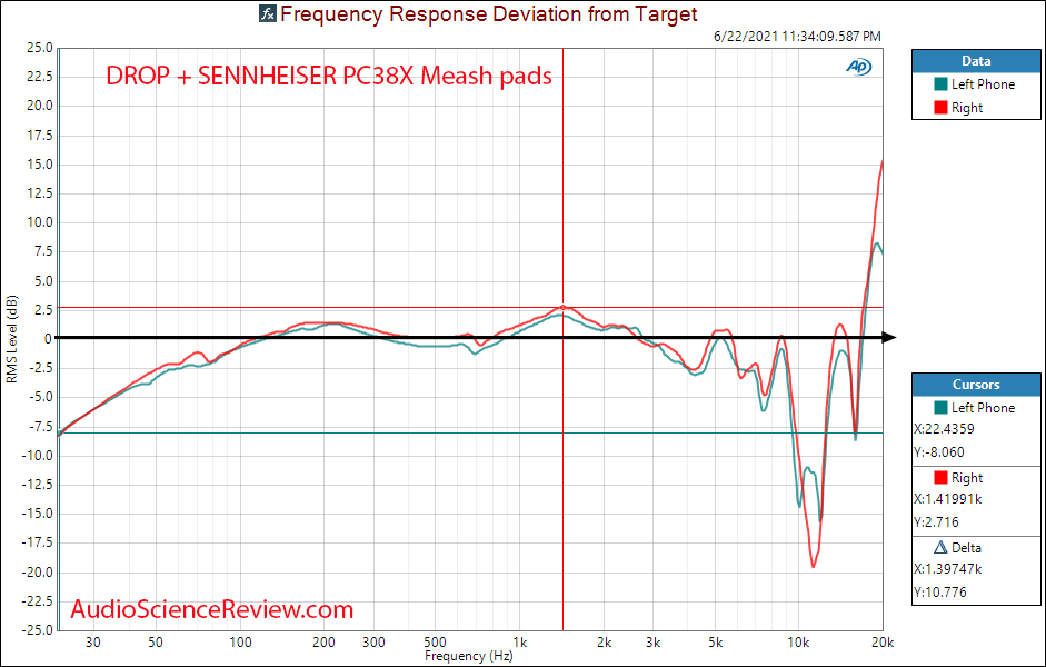 DROP + SENNHEISER PC38X relative frequency response measurements Gaming Headset.png