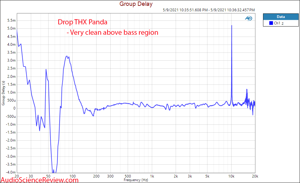 Drop THX Panda Group Delay measurements Headphone.png