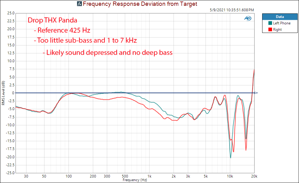 Drop THX Panda relative frequency response measurements Headphone.png