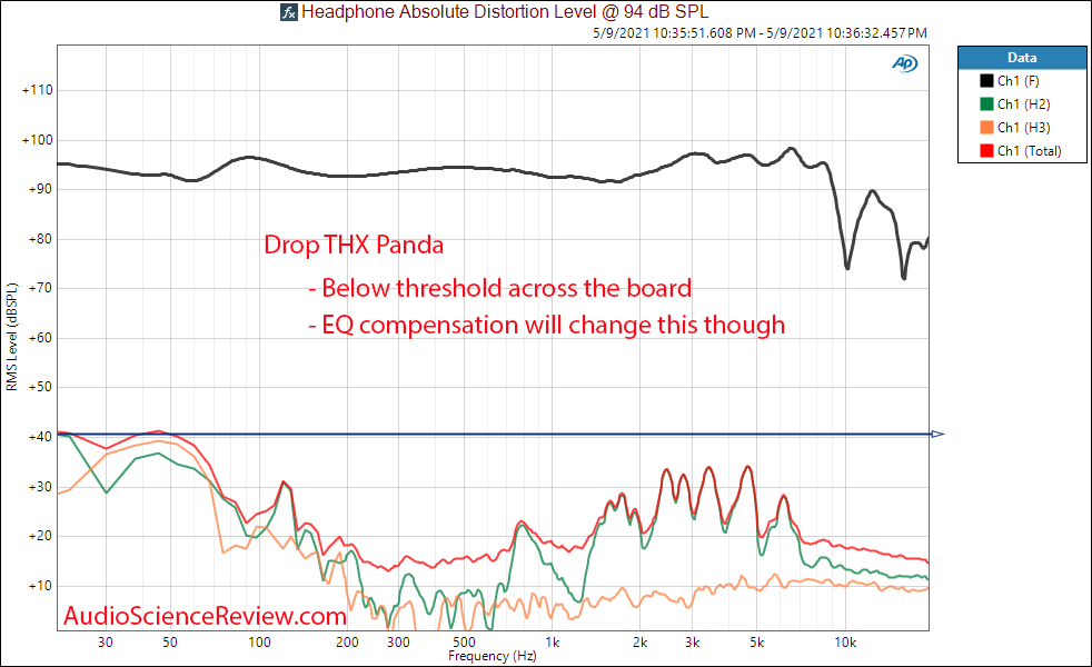 Drop THX Panda THD distortion measurements Headphone.png