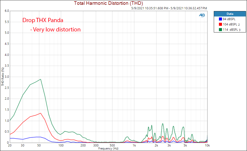 Drop THX Panda THD percentage distortion measurements Headphone.png