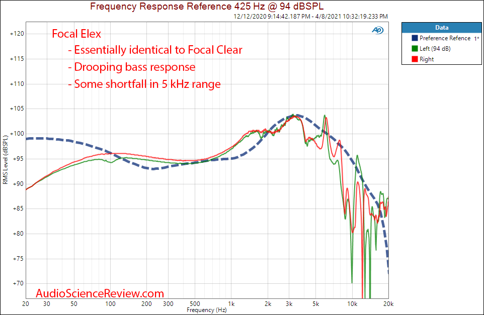 Drop X Focal Elex Frequency Response Measurement.png