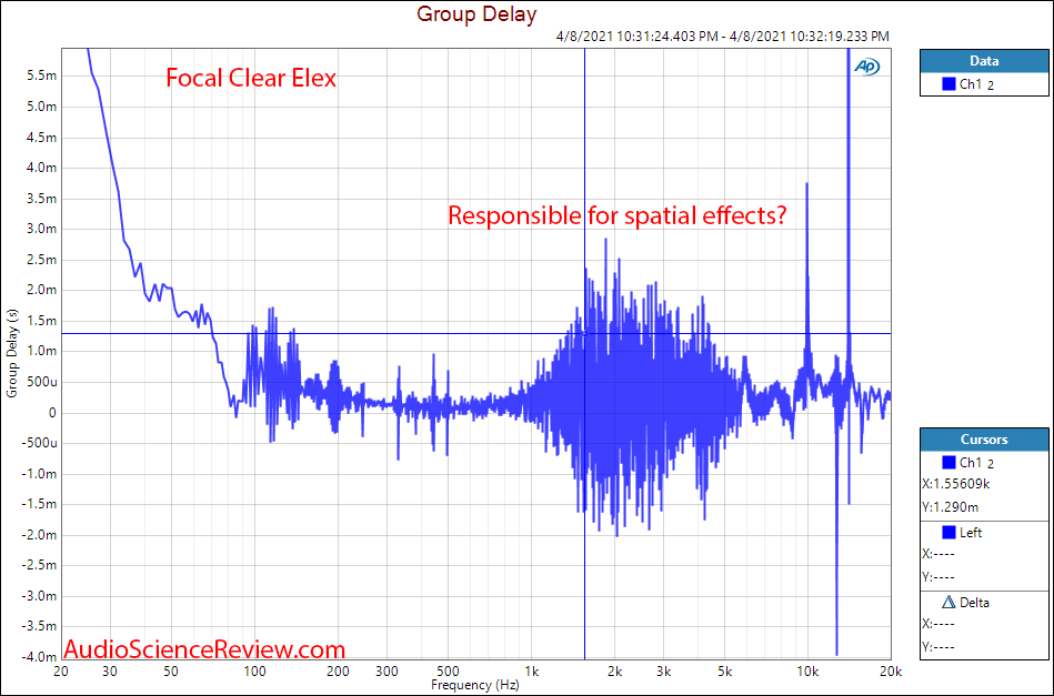 Drop X Focal Elex Group Delay Measurement.png