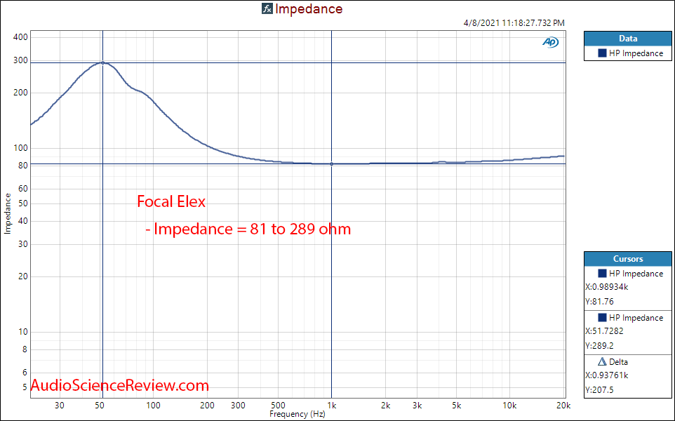 Drop X Focal Elex Impedance Measurement.png