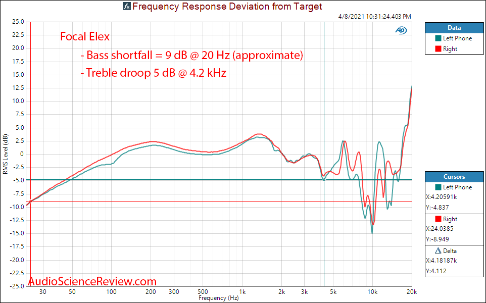 Drop X Focal Elex Relative Frequency Response Measurement.png