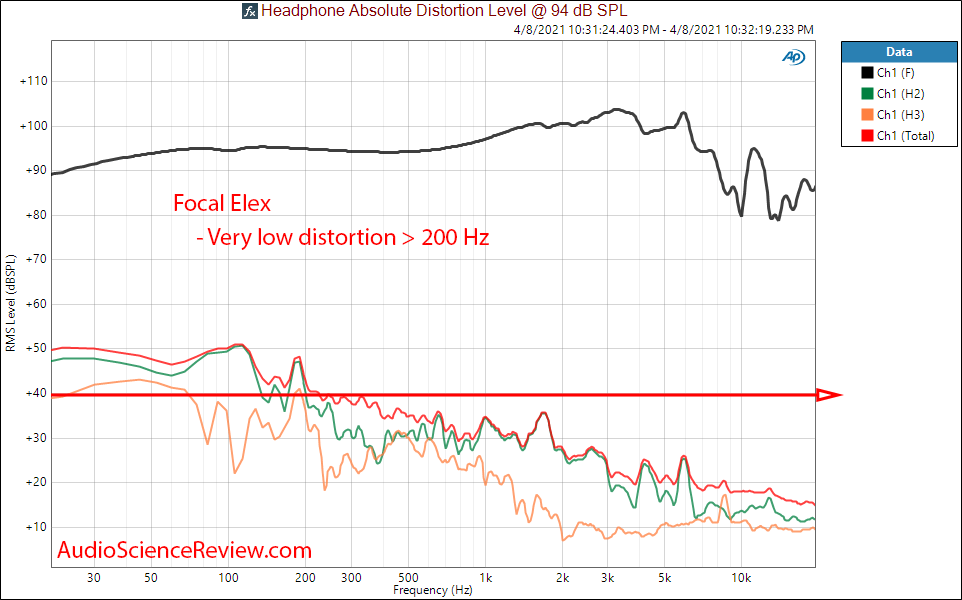 Drop X Focal Elex THD distortion Measurement.png