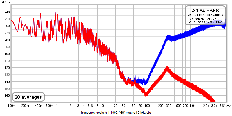 DSD256-spectrum+50kHz-Bu3-filter.png