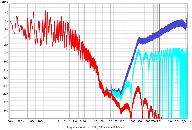 DSD256-spectrum+SLWA64+50kHz-Bu3-filter.png