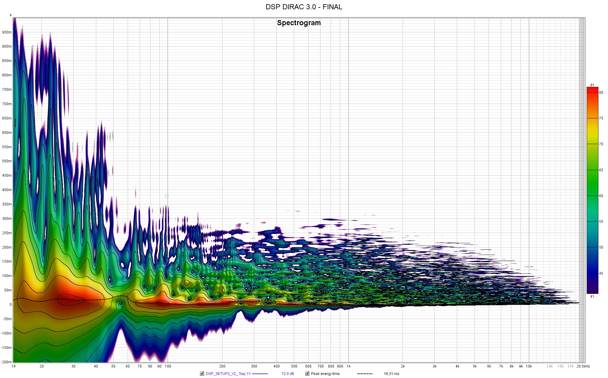 DSP DIRAC 3.0 - FINAL - SPECT.jpg