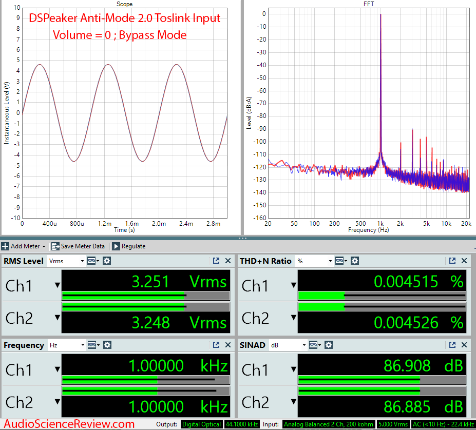 DSPeaker Anti-Mode 2.0 Dual Core Speaker and Room Correction Toslink Digital Audio Measurements.png