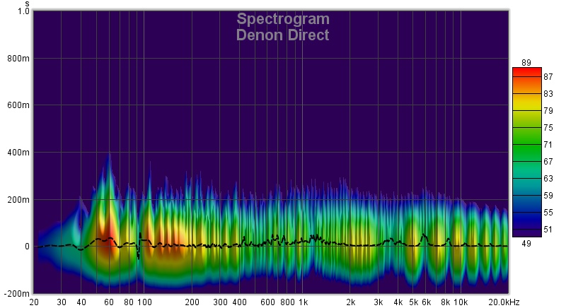 DSpectrogram.jpg