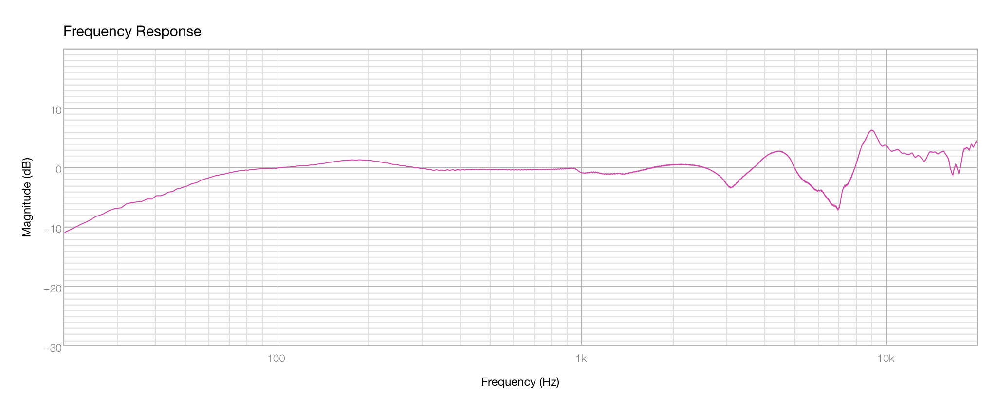 DT150:100P 5 average.png