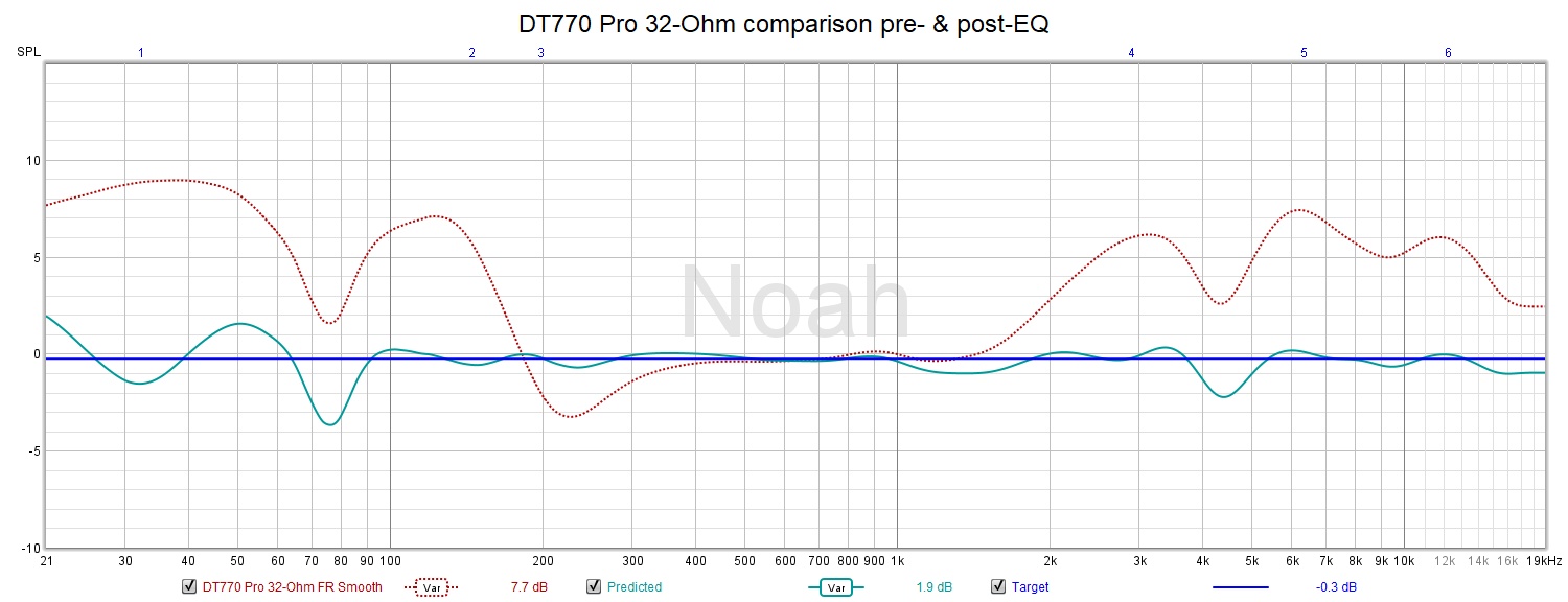 DT770 Pro 32-Ohm Comparison pre- & post-EQ.jpg