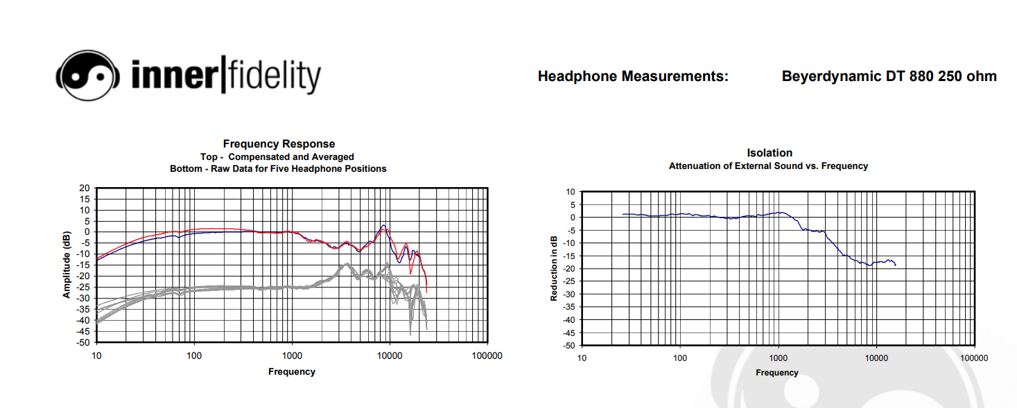 DT880 innerfi measures.png