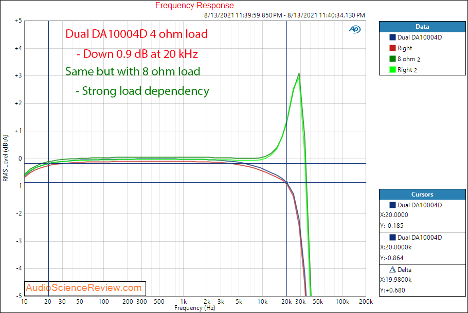 Dual DA10004D frequency response Measurements Car Amplifier 4 channel Class D.png