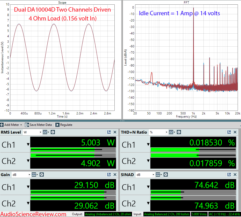 Dual DA10004D Measurements Car Amplifier 4 channel Class D.png