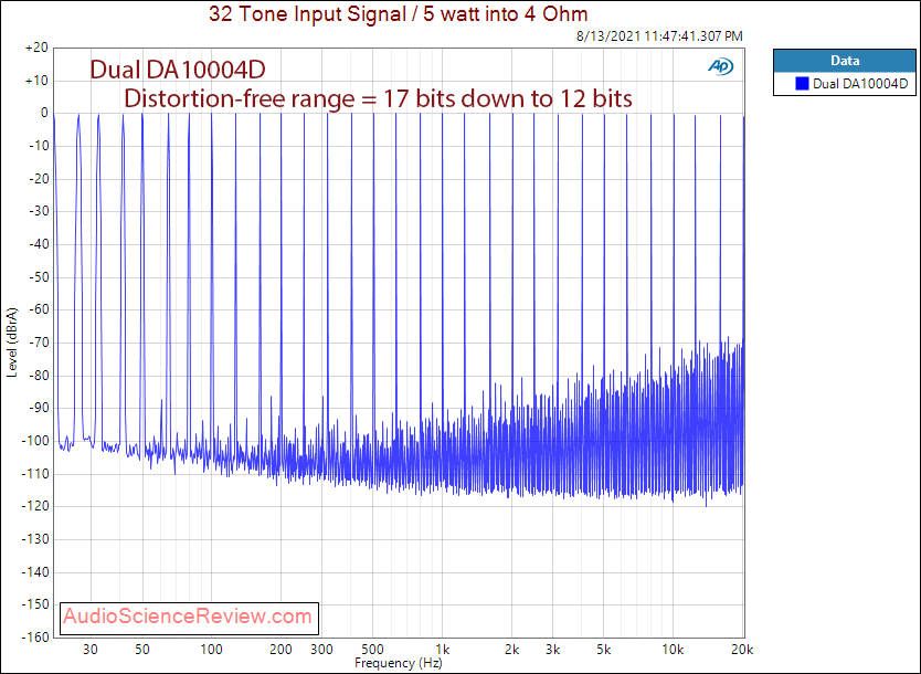 Dual DA10004D Multitone Measurements Car Amplifier 4 channel Class D.png