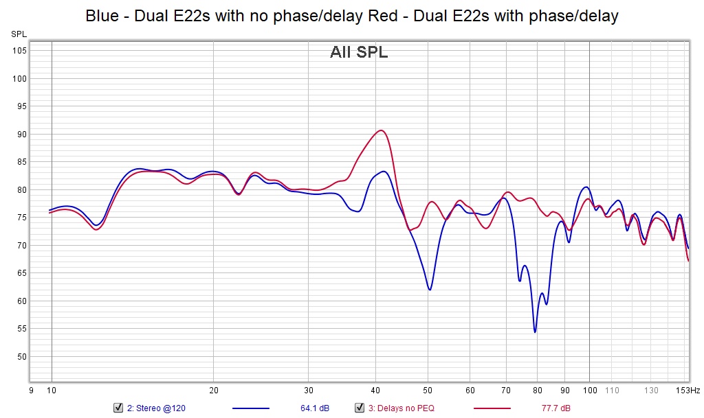 Dual E22s with and without phase.jpg