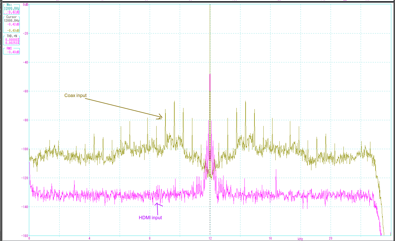 Dual Emotiva Jtest graph.png