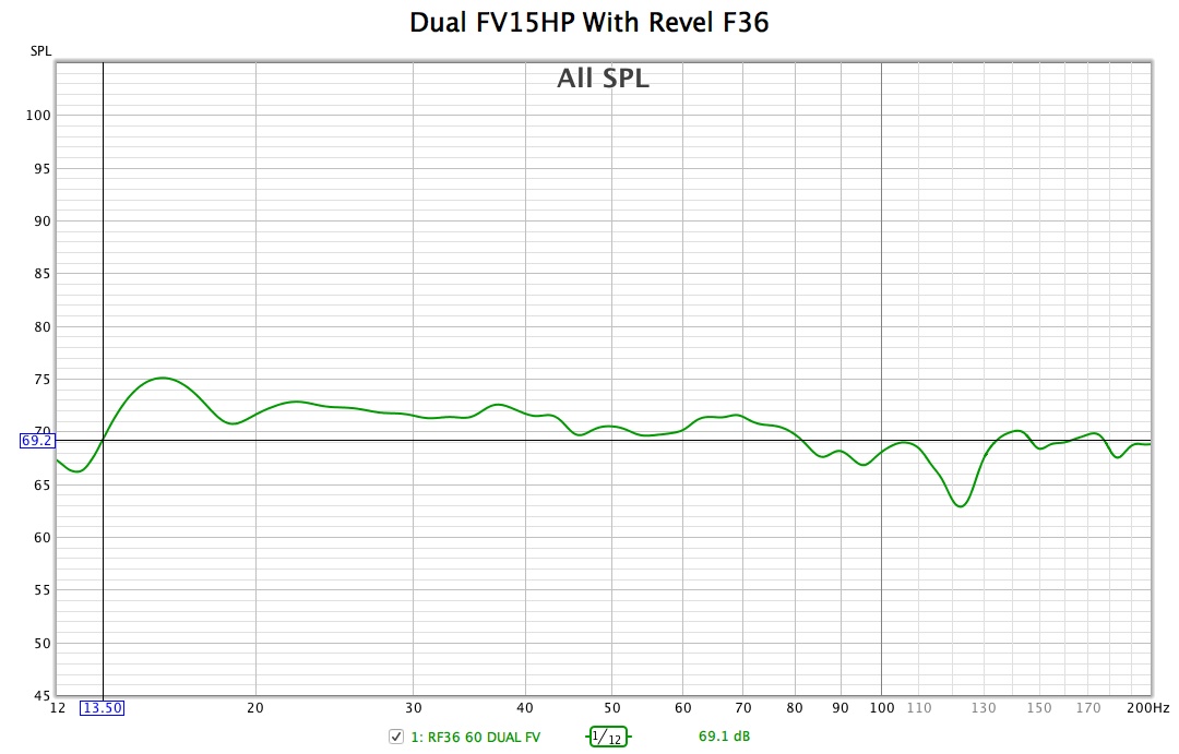 Dual FV15HP With Revel F36.jpg