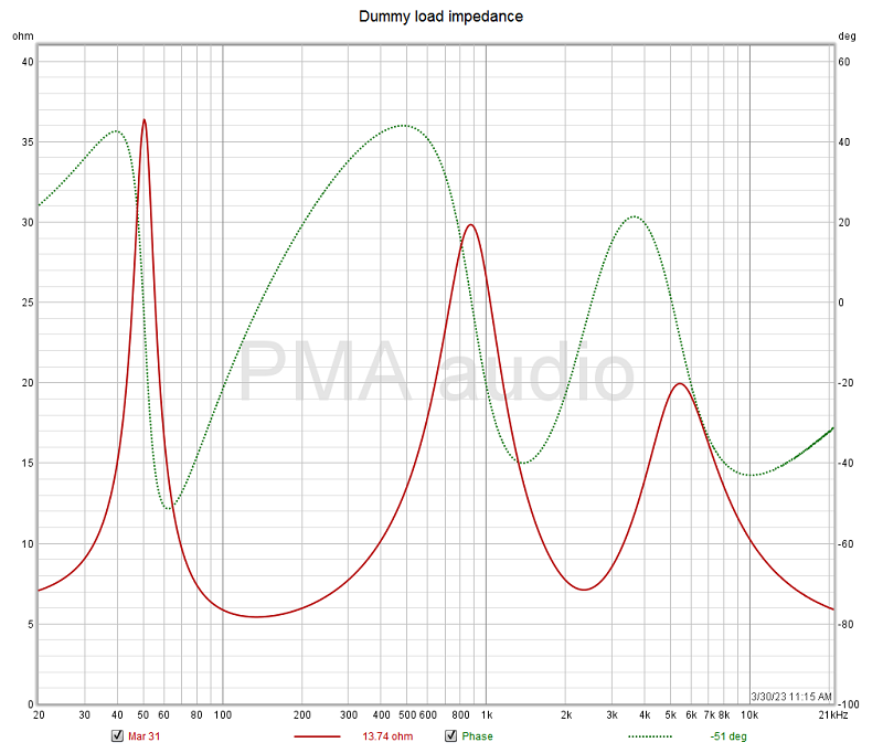 Dummyload_impedance_sm.png