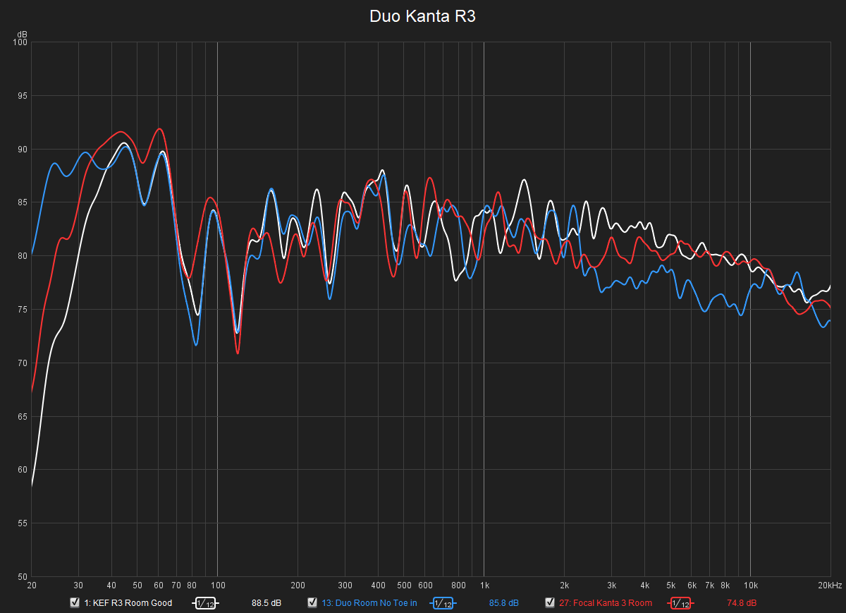 Duo Kanta R3 overlap.png