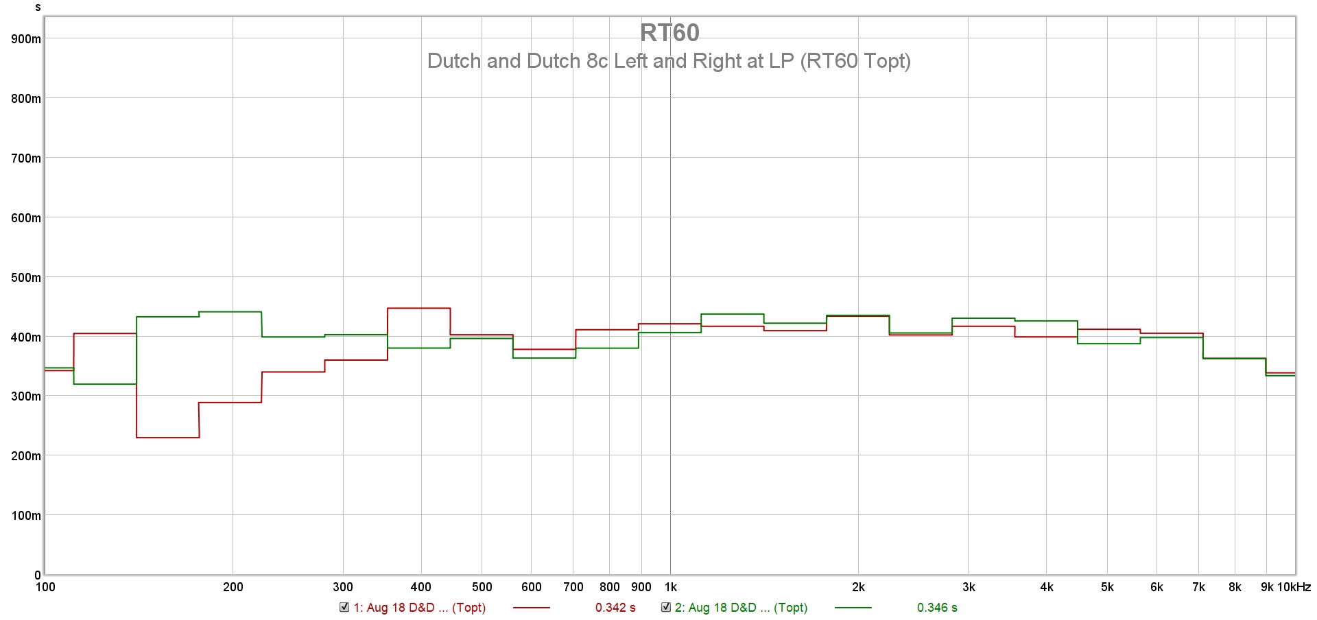 Dutch and Dutch 8c Left and Right at LP Topt.jpg