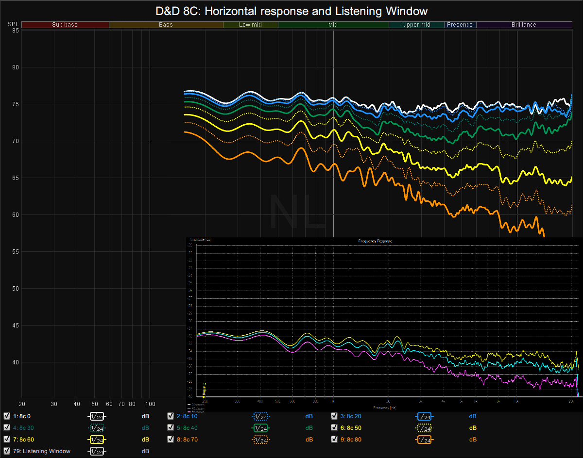 Dutch Dutch 8C vs KEF-Q100 - Horizontal.png