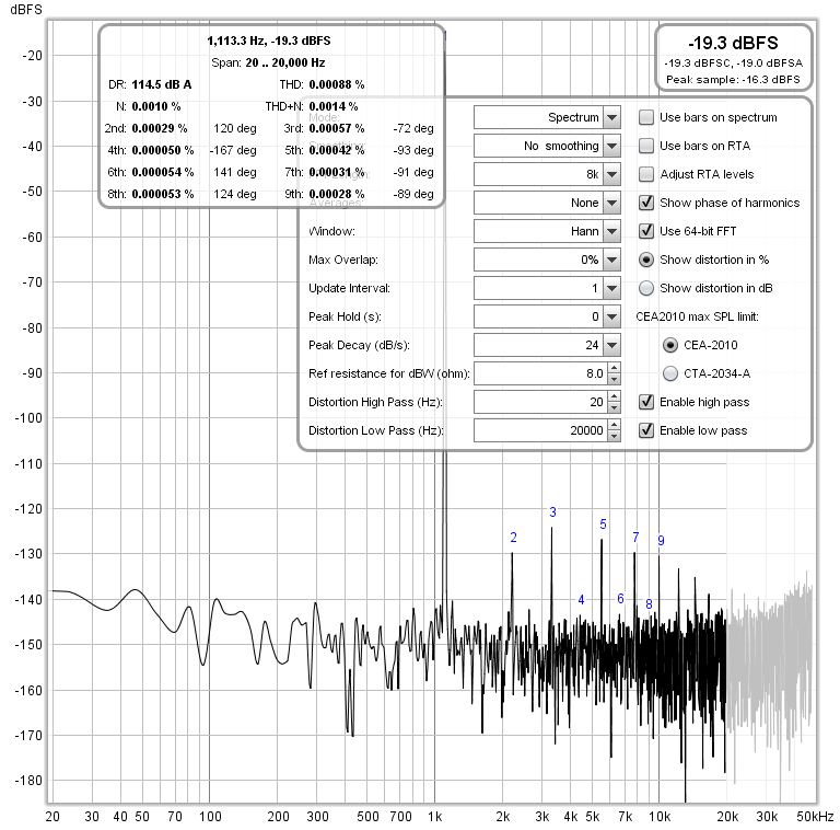 dx3pro 8ohm 125mw 1khz new.png