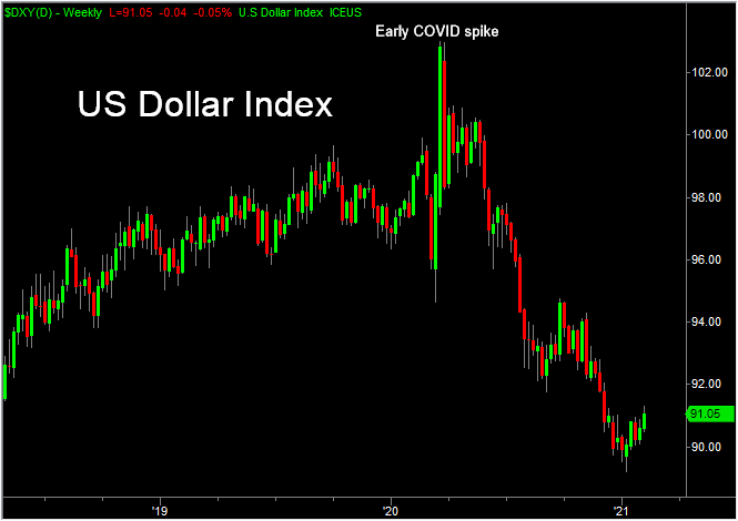 DXY Wly - 2021-02-02.PNG