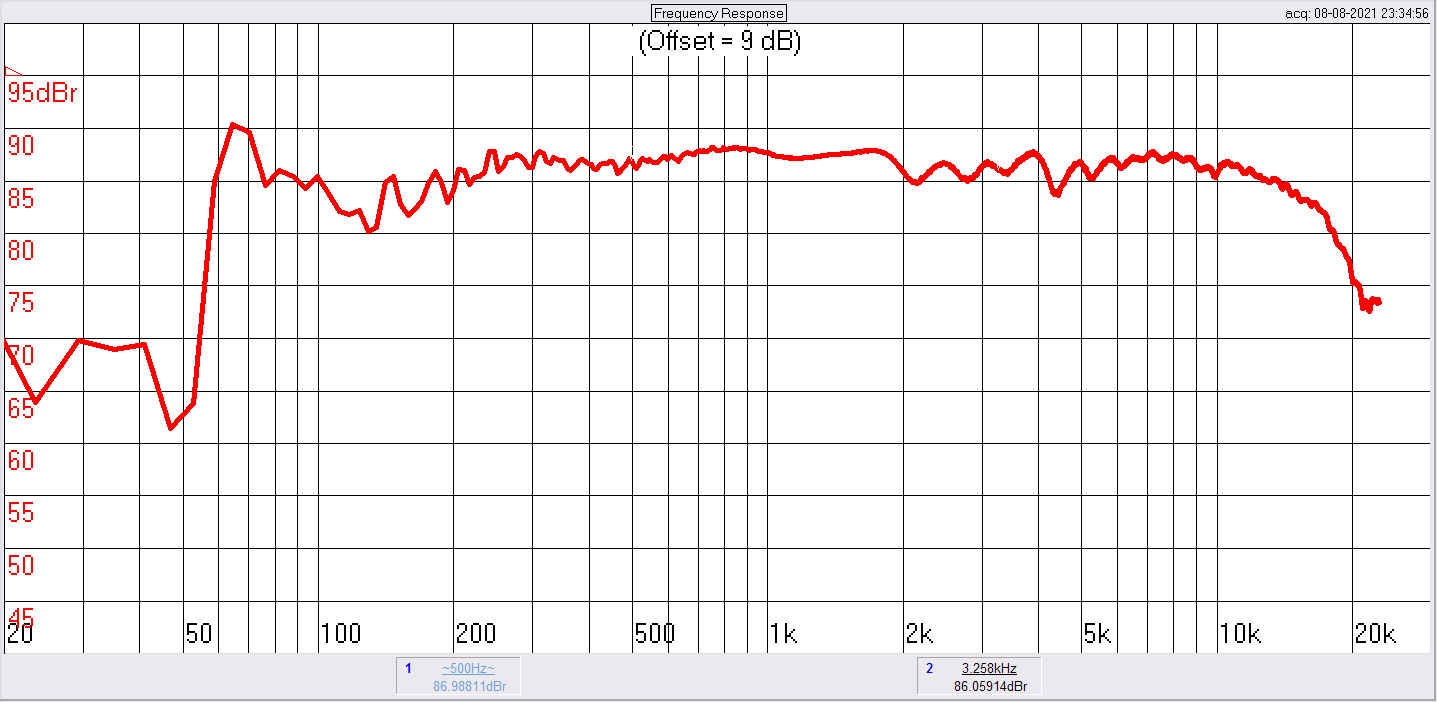 Dynaco A25 Mod 15 Degrees Off Axis.png