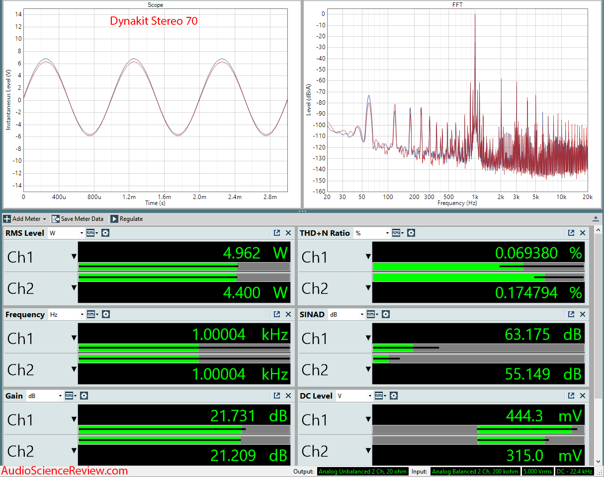 Dynaco Dynakit ST-70 Power Amplifier Audio Measurements.png