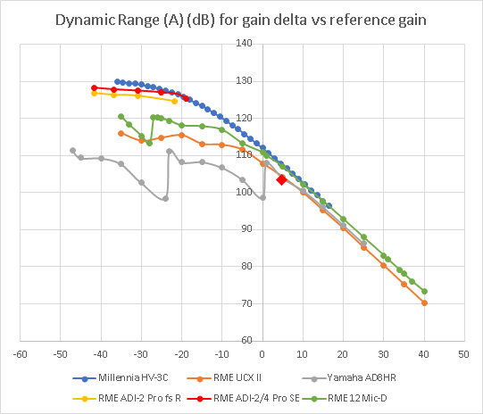 Dynalic range 12mic.png