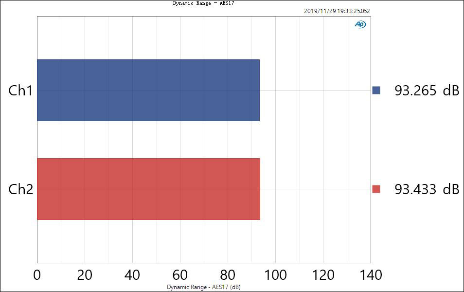 Dynamic-Range---AES17.jpg