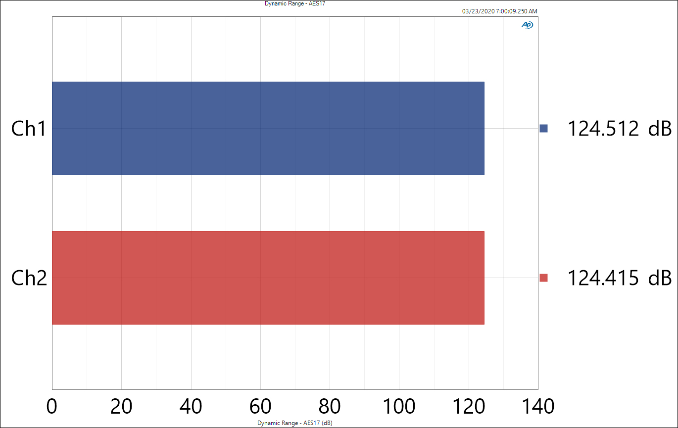 Dynamic Range - AES17_NO_Weighting.jpg