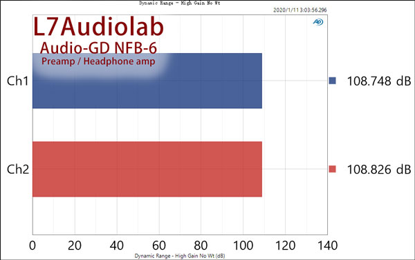 Dynamic-Range---High-Gain-No-Wt.jpg