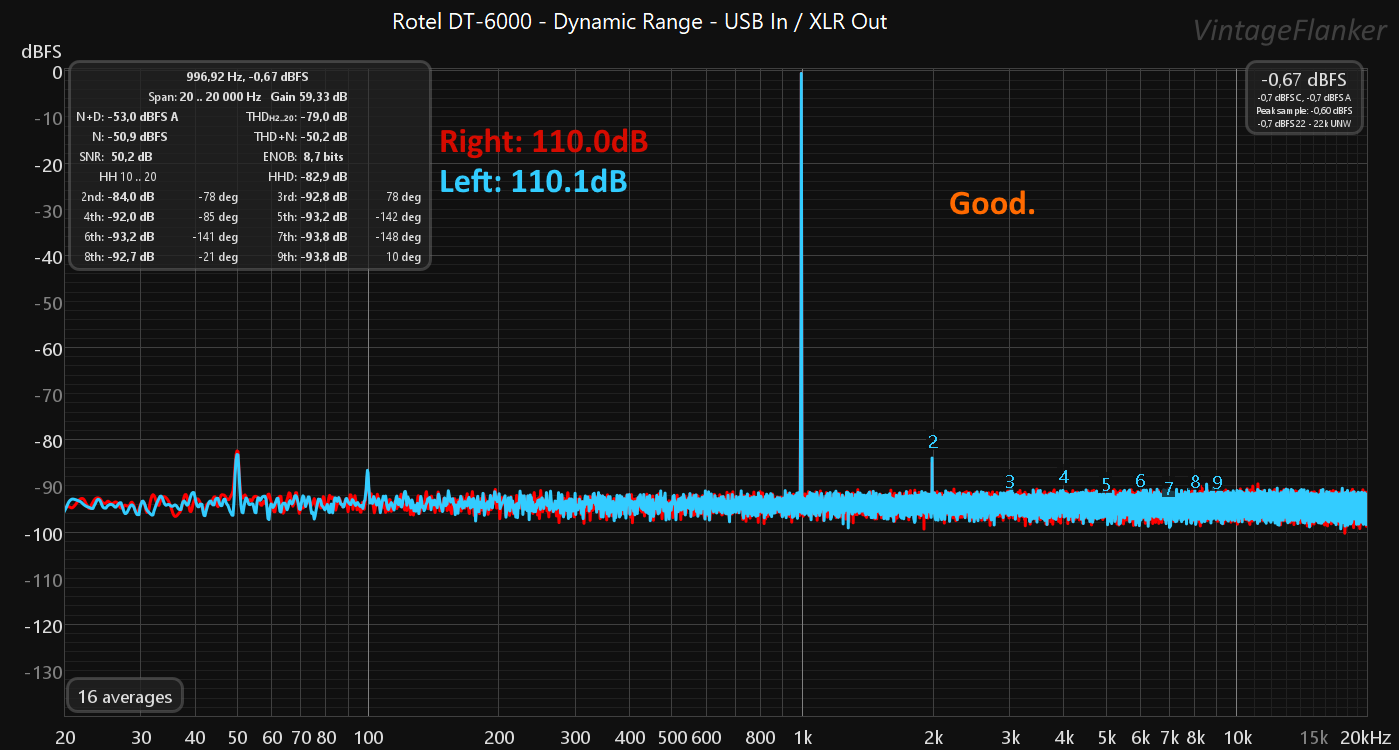 Dynamic range L 110.1 R 110.png