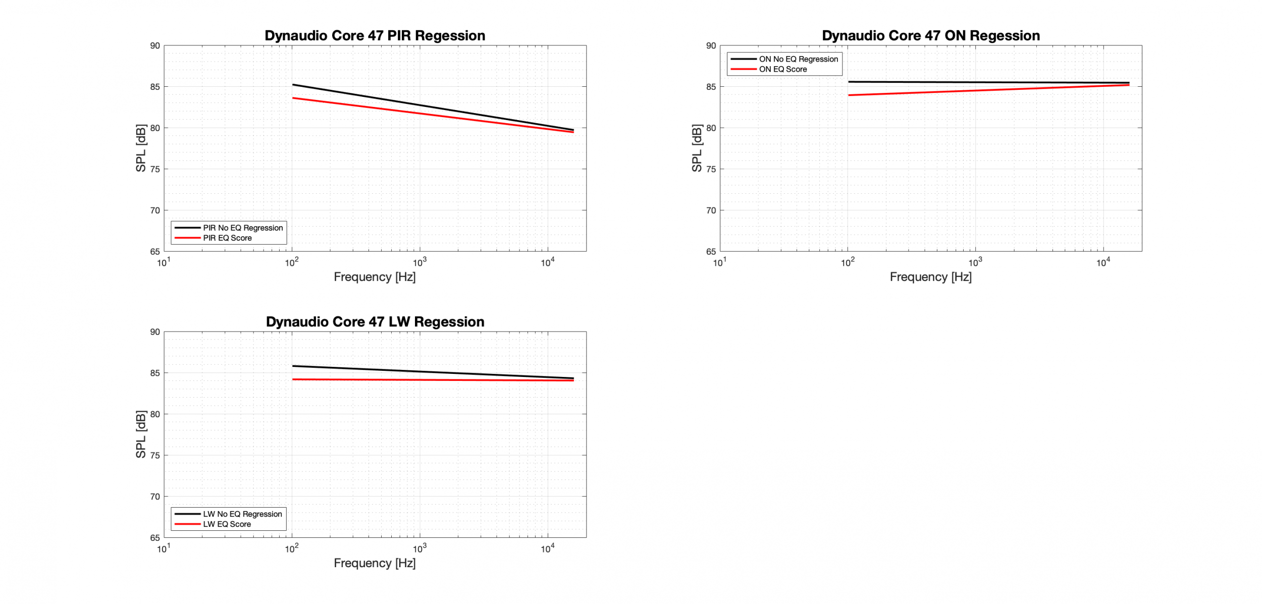 Dynaudio Core 47 Regression - Tonal.png