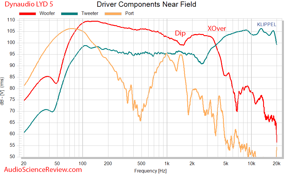 Dynaudio LYD 5 Studio Powered Monitor Speaker  Driver Near-field  Measurements.png