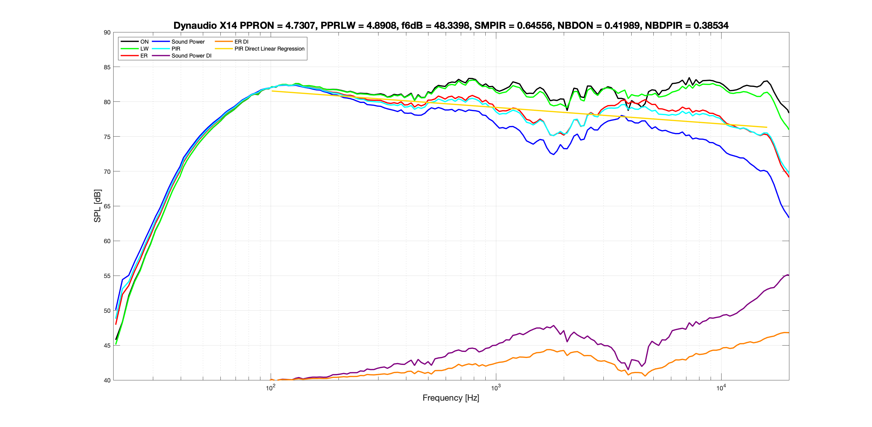 Dynaudio X14 No EQ Spinorama.png