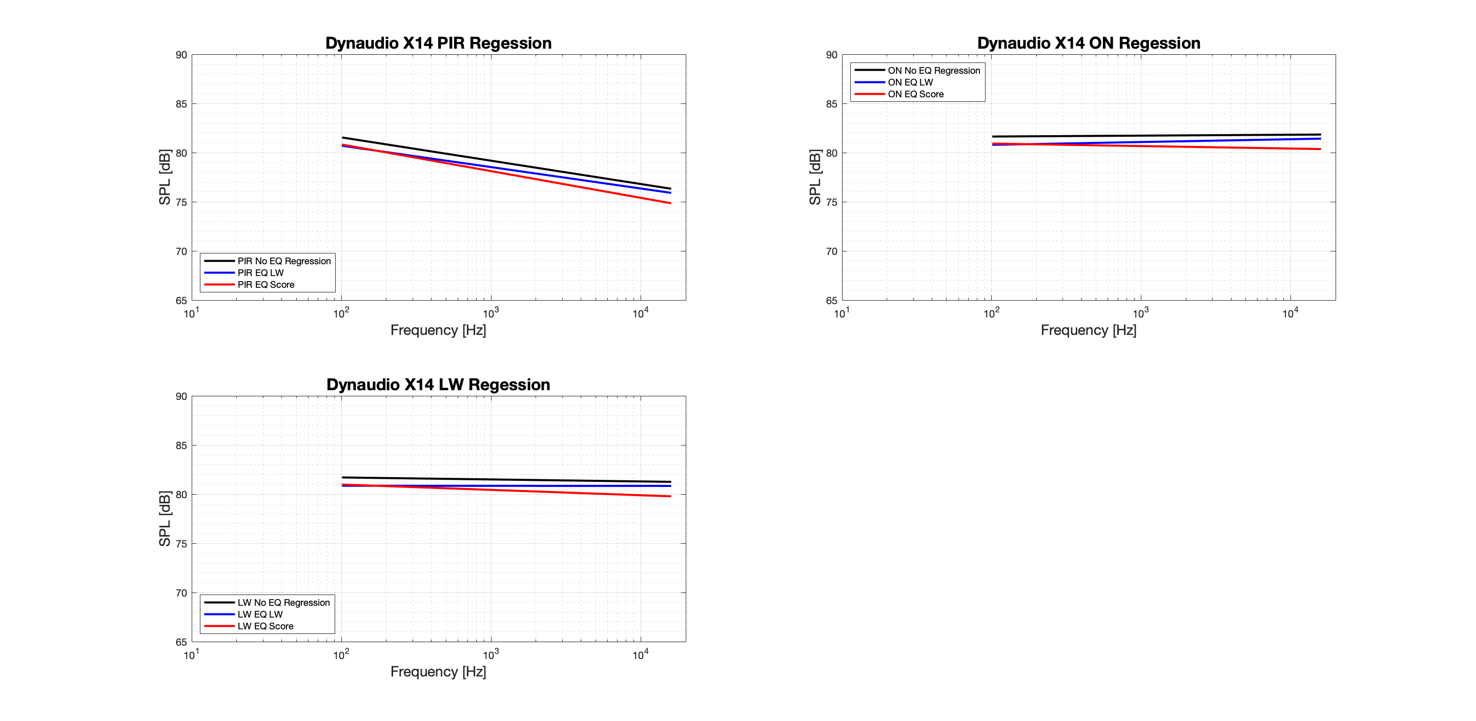 Dynaudio X14 Regression-Tonal.png