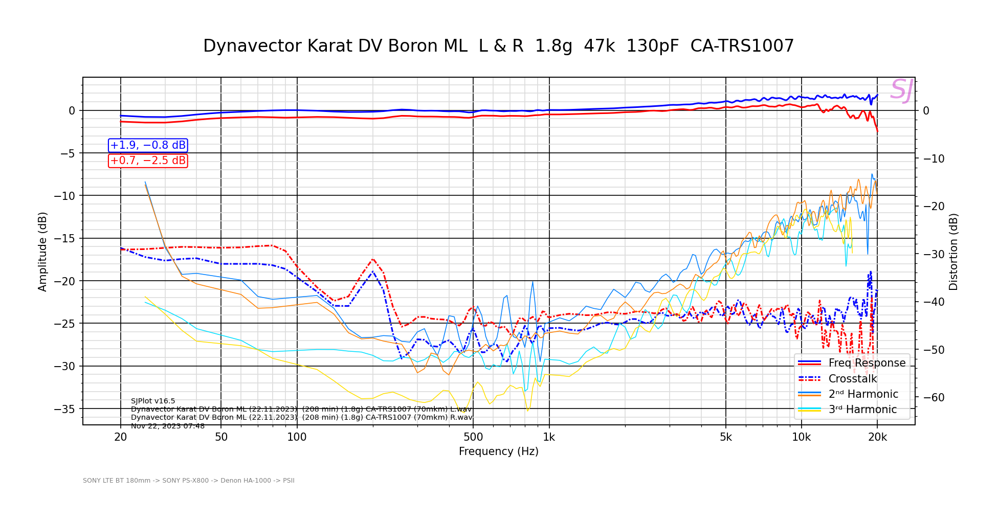 Dynavector Karat DV Boron ML  L & R  1.8g  47k  130pF  CA-TRS1007 1.png