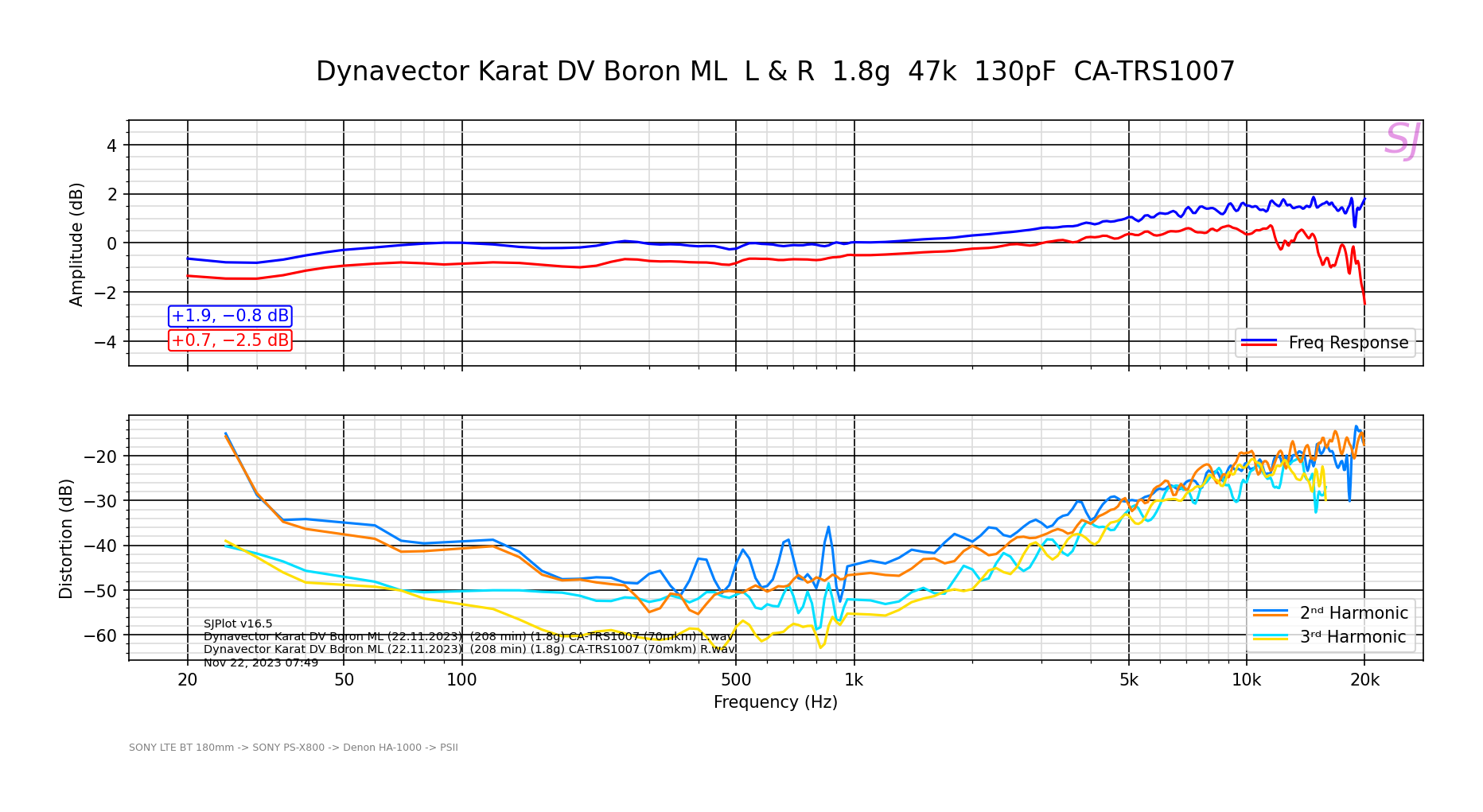 Dynavector Karat DV Boron ML  L & R  1.8g  47k  130pF  CA-TRS1007 2.png