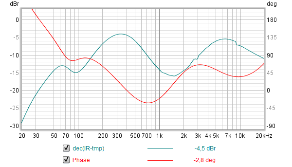 DysonDecoder-FR(mag+phase).png