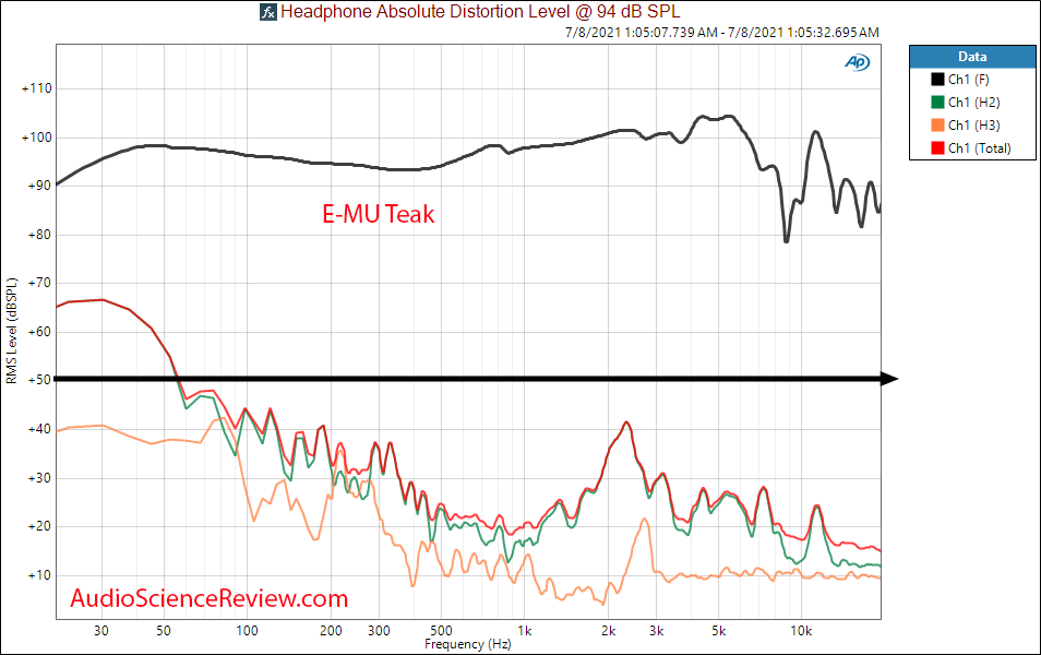 E-MU Teak distortion vs Frequency Response Measurements Headphones.png