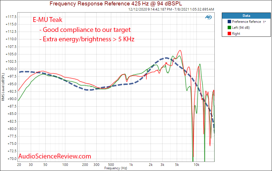 E-MU Teak Frequency Response Measurements Headphones.png